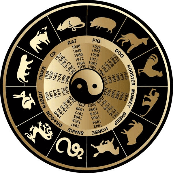 Chinese Zodiac