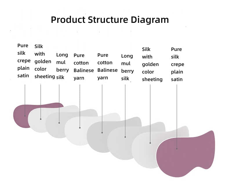 Detailed shot of silk eye mask, showing fine stitching and luxurious texture of the silk fabric.