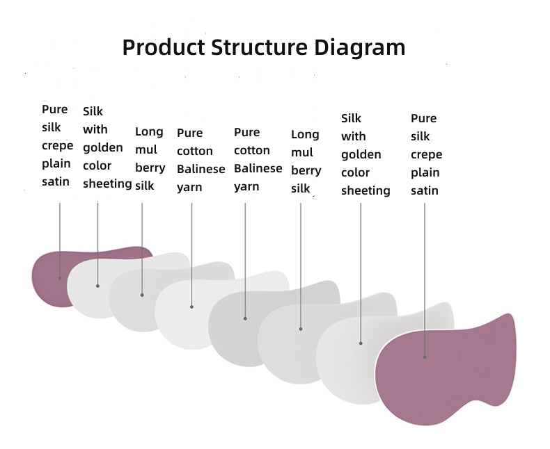 Detailed shot of green silk eye mask, showing fine stitching and luxurious texture of the silk fabric.